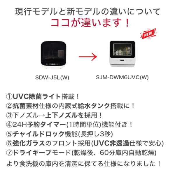 sjm-dwm6uvc_info_difference